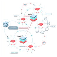Initial Exchange Offer