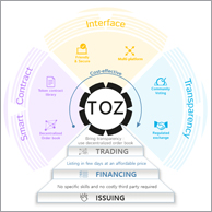TOZEX