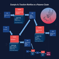 Palaamon Crowdfunding