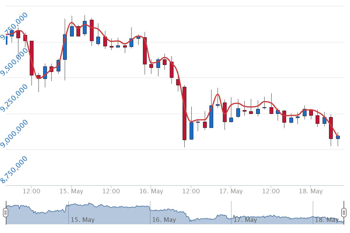 5월 18일 시황분석