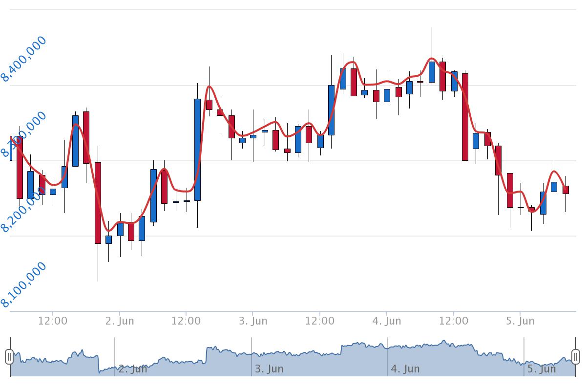 6월 5일 시황분석