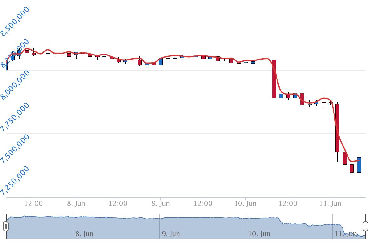 6월 11일 시황분석