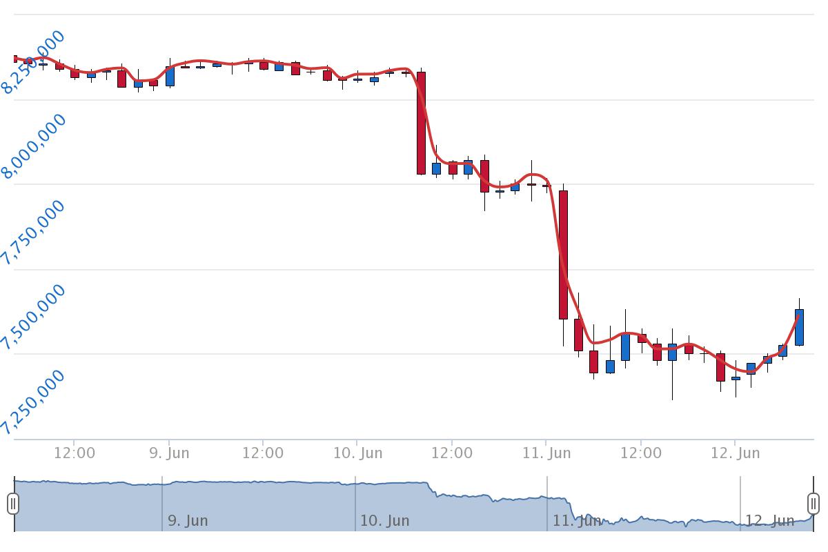 6월 12일 시황 분석