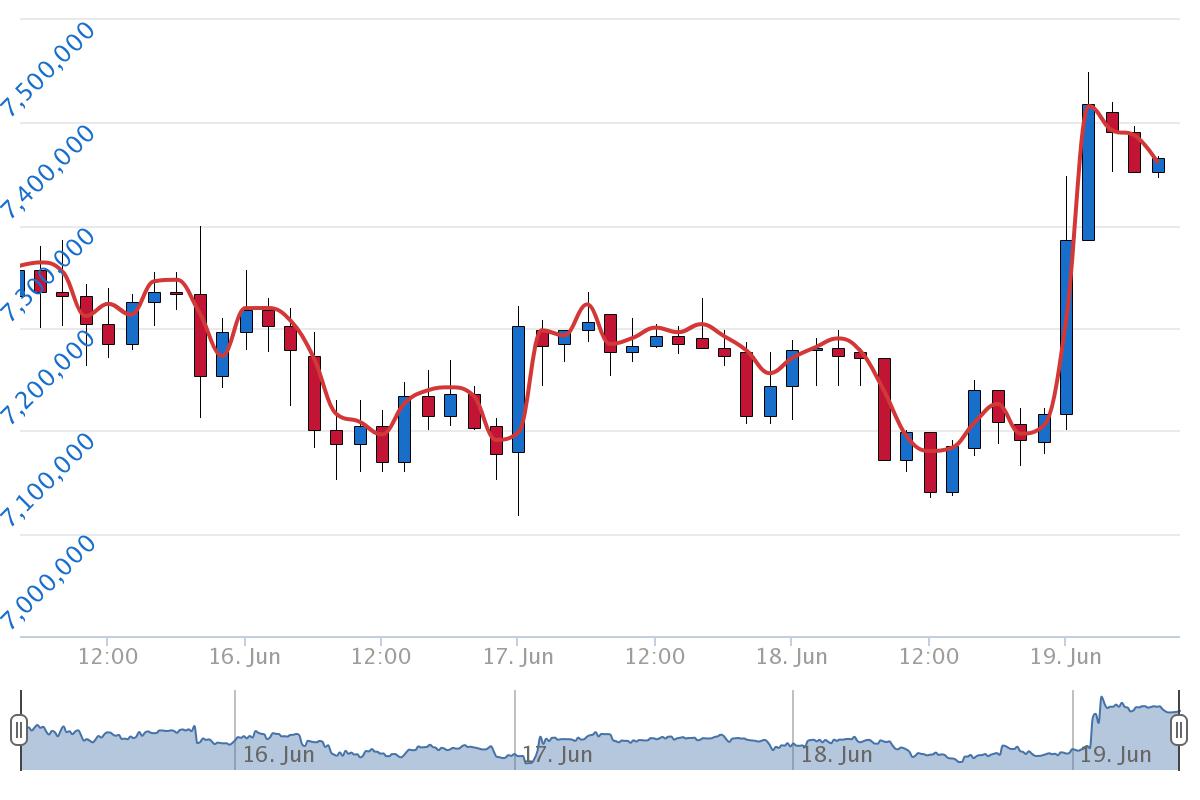 6월 19일 시황분석