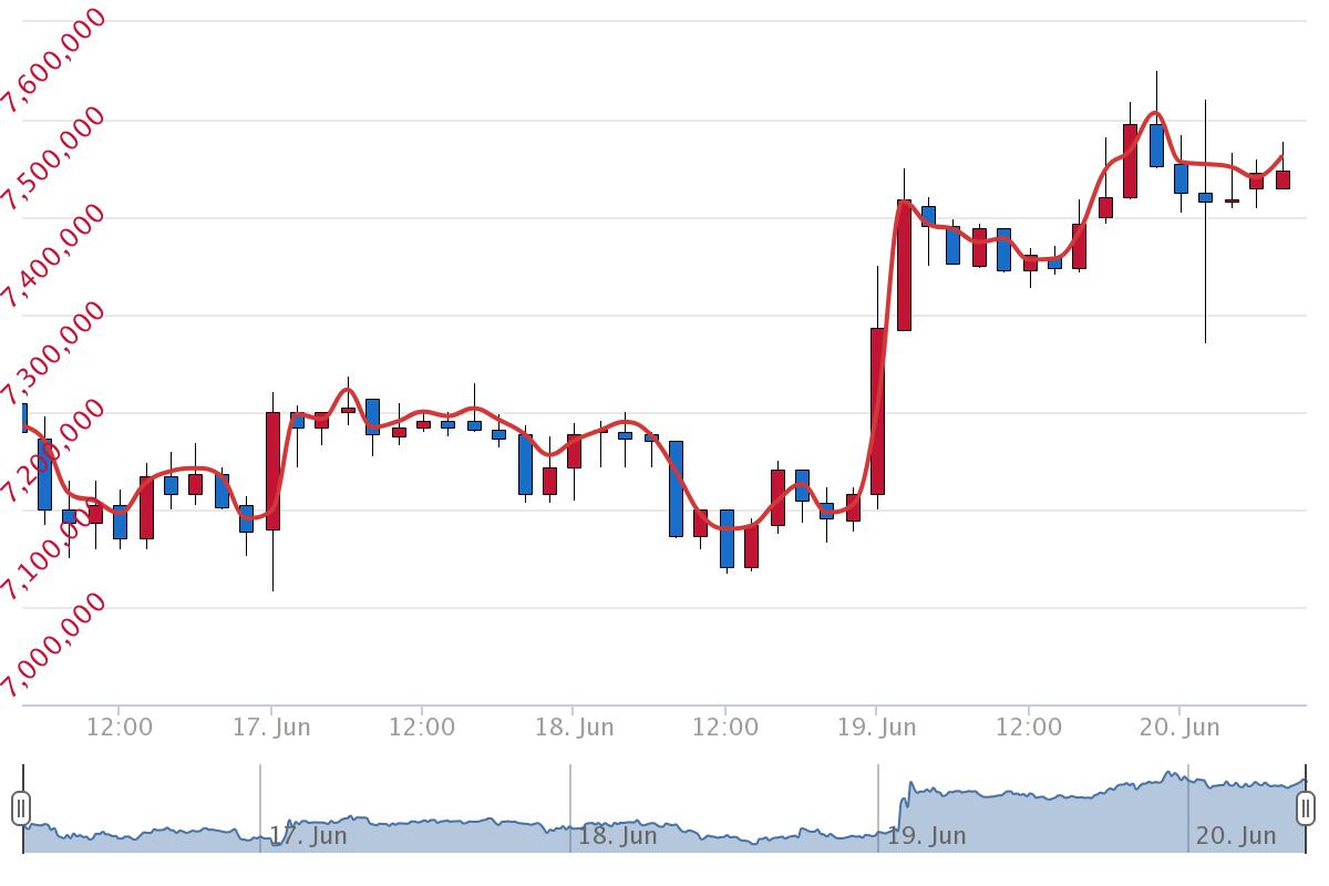6월 20일 시황 분석