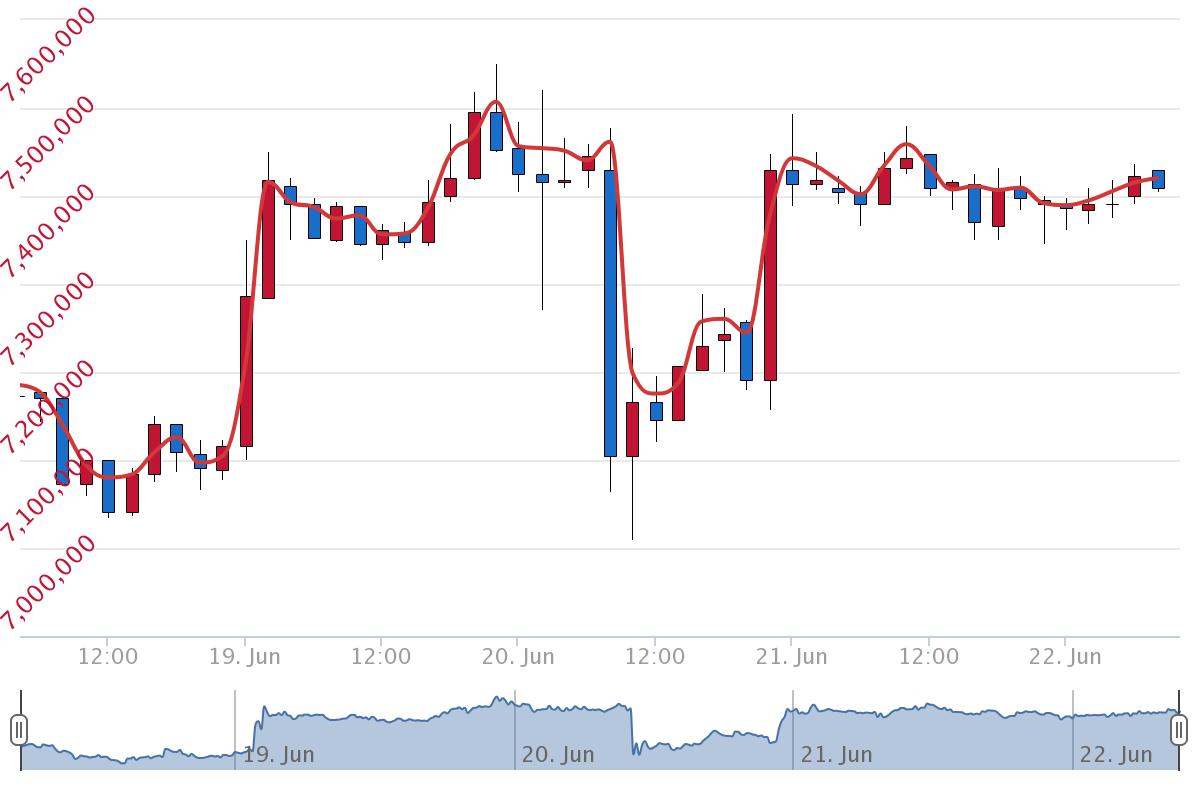 6월 22일 시황분석