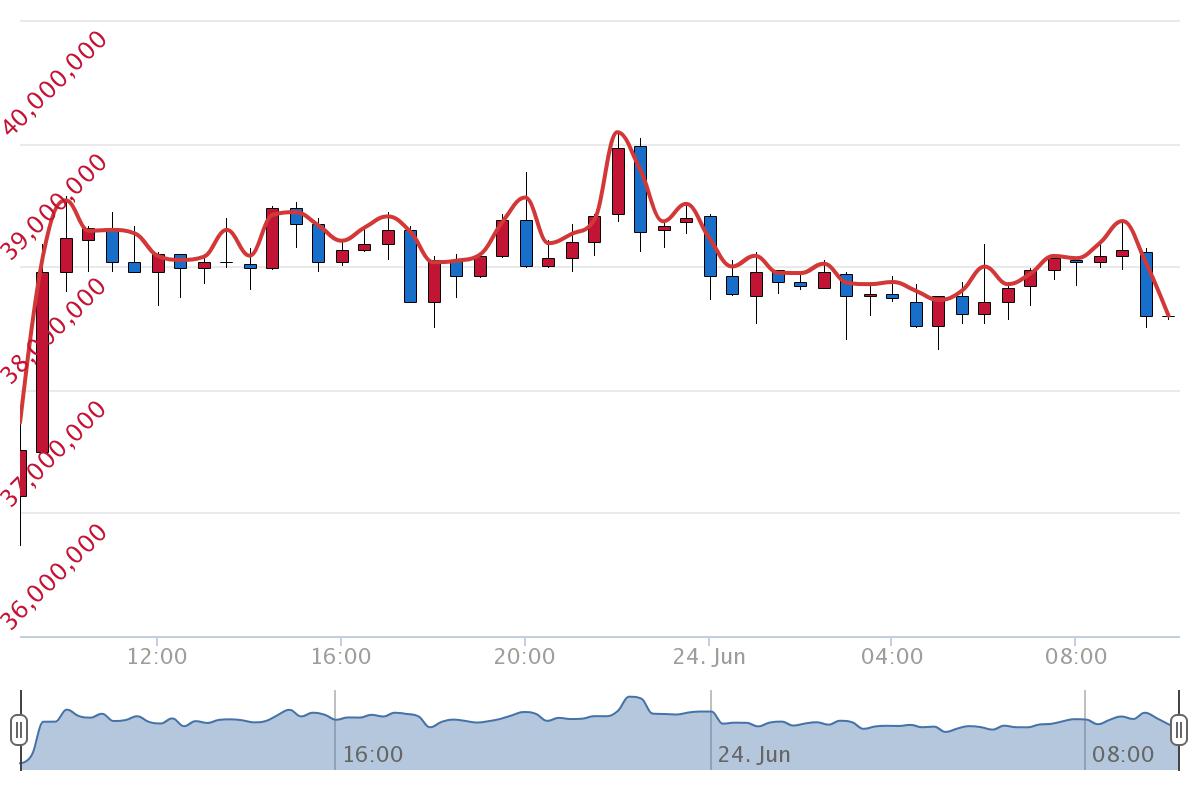 6월 24일 시황분석