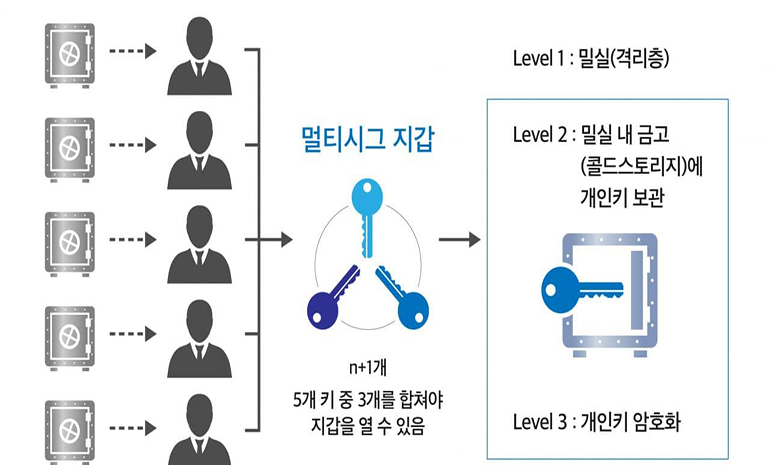 가상통화 거래소 인벡스… 가상통화 전자지갑 ‘베네지아’ 도입