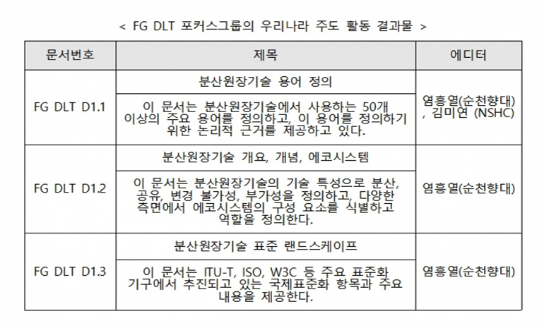 韓 분산원장기술, 국제표준화 한국 주도로 개발한다