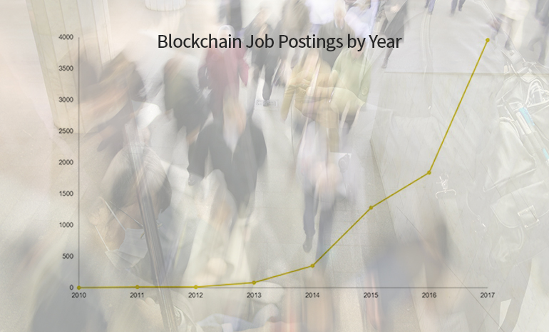 블록체인 관련 인재, 하늘의 별따기