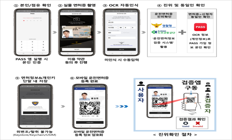 블라인드 | 한국도로교통공단 뉴스