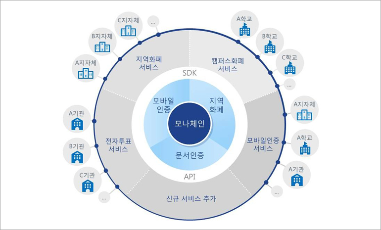 LG CNS, 조폐공사 공공분야 블록체인 오픈 플랫폼 프로젝트 착수