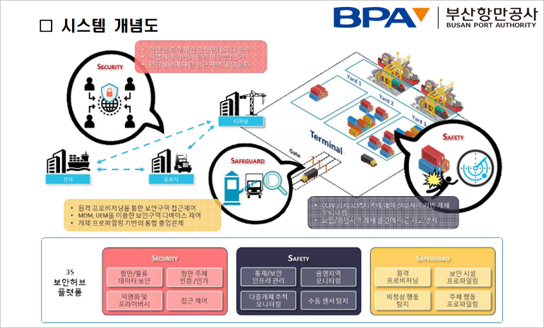 블라인드 | 부산항보안공사 뉴스