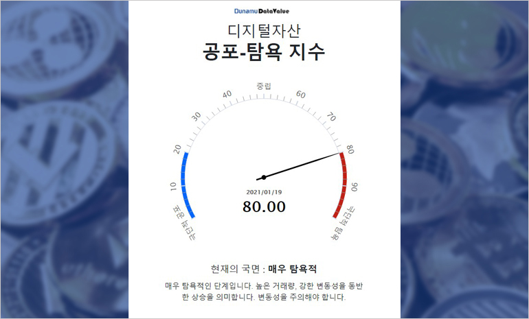 두나무, 국내 최초 디지털 자산 실시간 변동성 지수 ‘디지털 자산 공포-탐욕 지수’ 출시