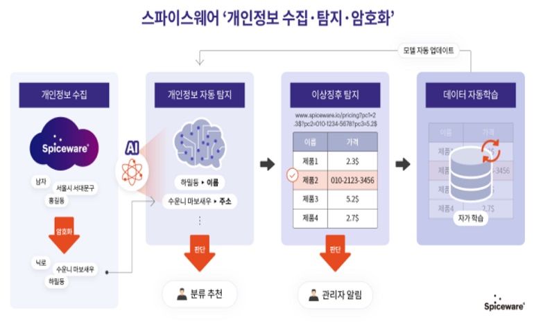 Using 7 비트코인 외 최고의 Strategies Like The Pros
