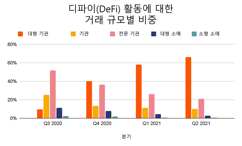 체이널리시스, 2021 글로벌 디파이 도입 지수 발표