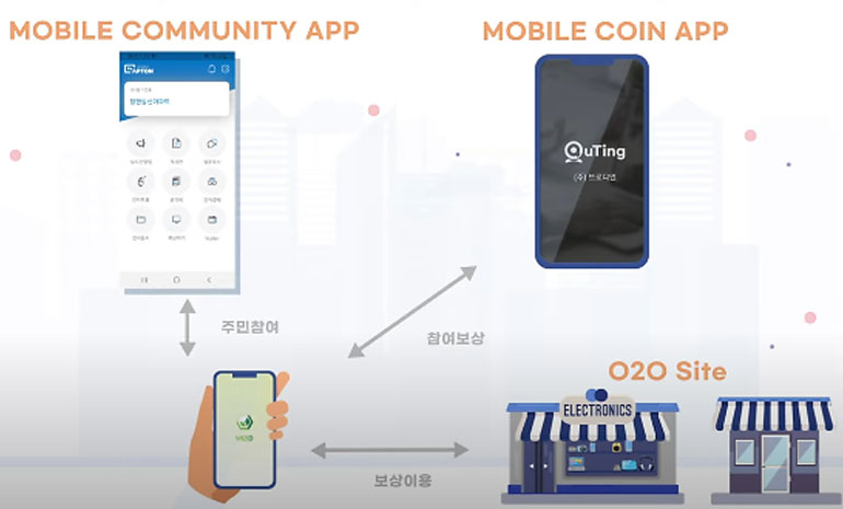 케이사인, 블록체인 기반 ‘공동주택용 관리비 운영 서비스’ 개발 실증 완료