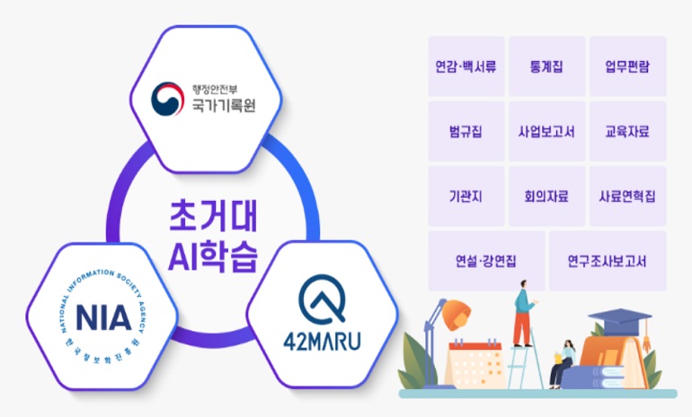 포티투마루-NIA-국가기록원, 초거대 AI 시범 구축