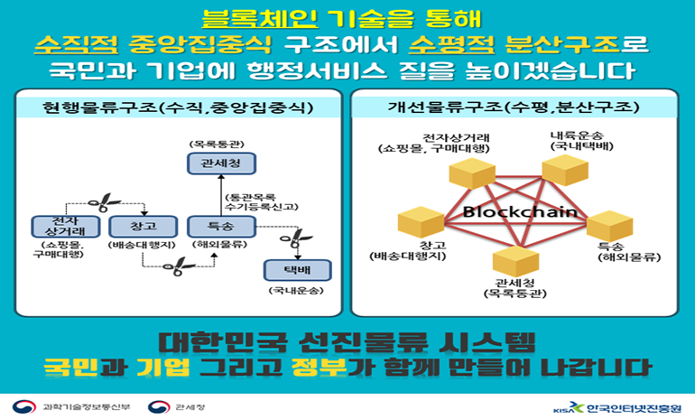 블록체인 도입으로 해외 직구 불안감 없앤다