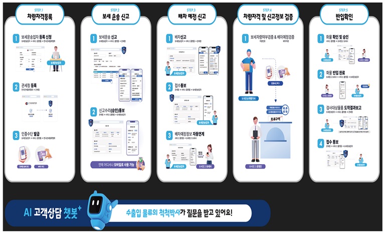 부산시, 블록체인으로 강화된 ‘스마트 보세운송 서비스’ 고도화 작업 완료