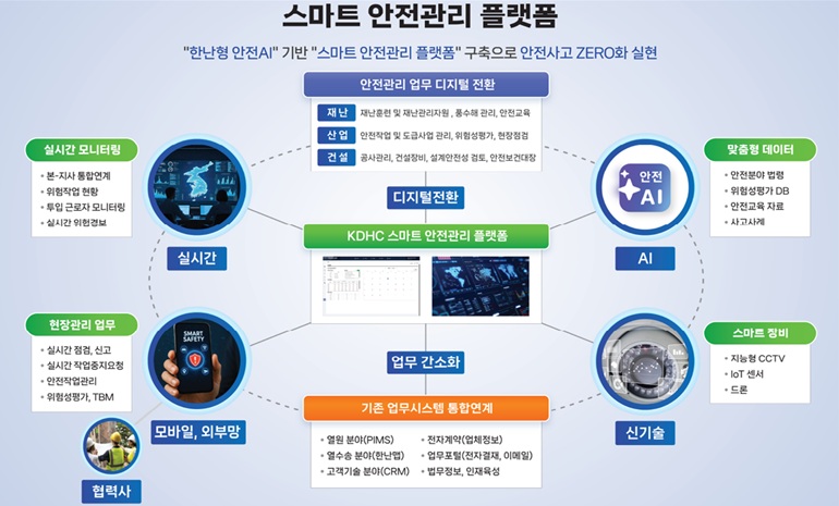 한국지역난방공사, 생성형 AI 기반 스마트 안전관리 플랫폼 구축 완료
