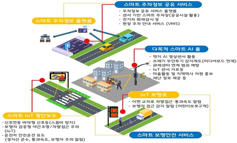 의정부시,  ‘지능형 마을(스마트빌리지) 서비스’ 시범 운영… 주민 생활편의·안전 향상