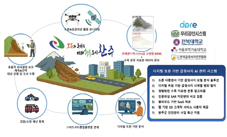 완주군, 급경사지 AI 관리 시스템 도입