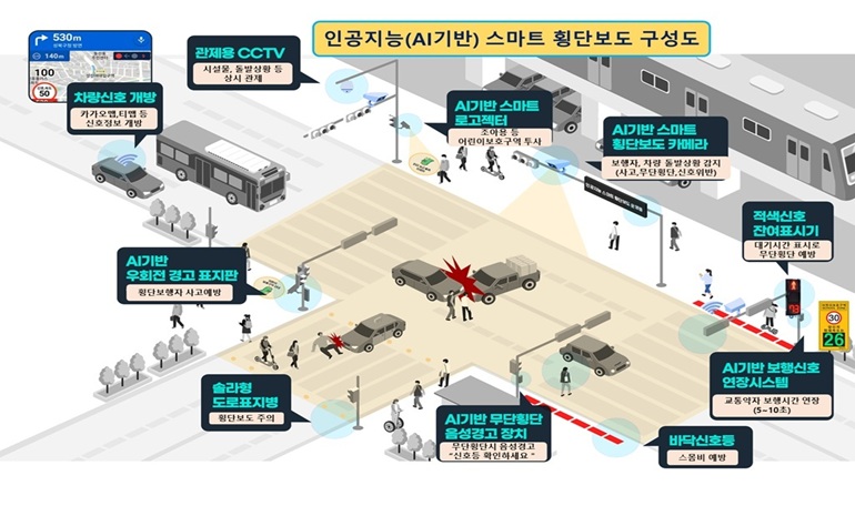 용인시, 초등학교 통학로 AI 기반 ‘스마트 횡단보도 시스템’ 확충