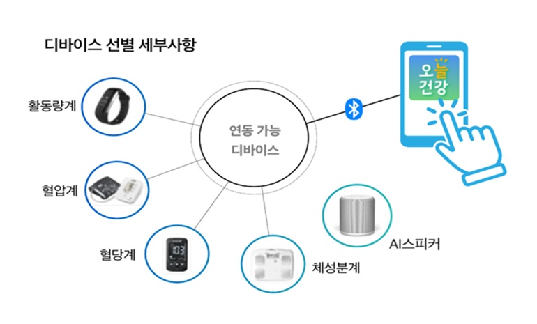 삼척시, 어르신 건강관리 방문 및 AI-IoT 건강관리 서비스 추진